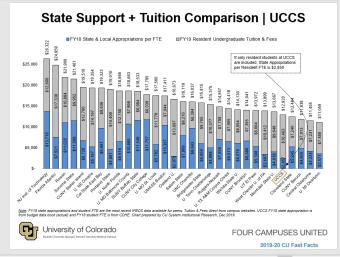 CU Colorado Springs