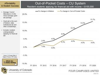 Out-of-Pocket Costs