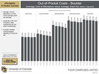 Out-of-Pocket Costs CU Boulder