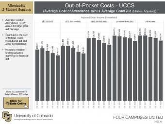 Out-of-Pocket Costs UCCS