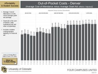 Out-of-Pocket Costs CU Denver