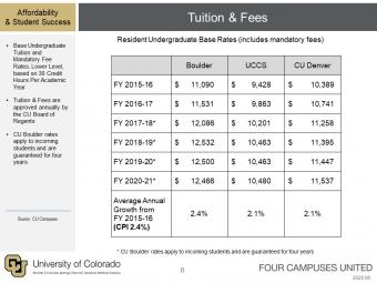 Tuition and Fees